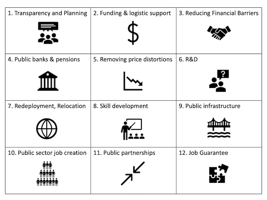 The Green Transition Matrix