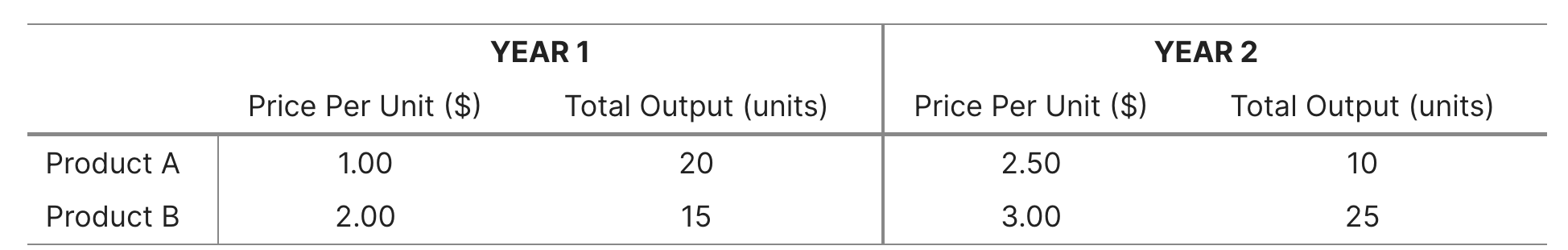 Quiz 1 - Q2 Table